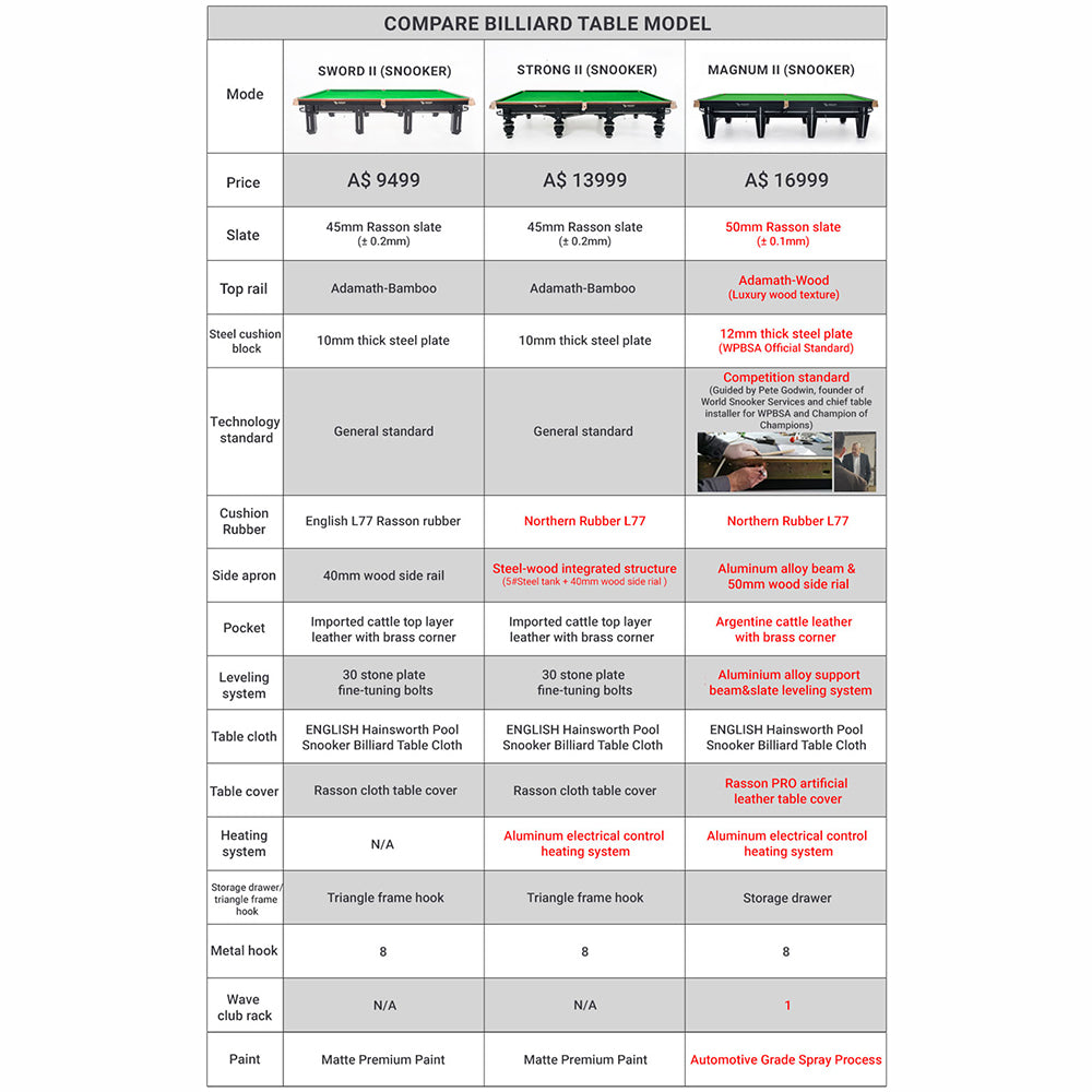 RASSON 12FT Magnum II Luxury Competition Pool / Billiards / Snooker Table